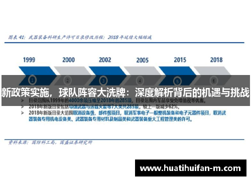 新政策实施，球队阵容大洗牌：深度解析背后的机遇与挑战