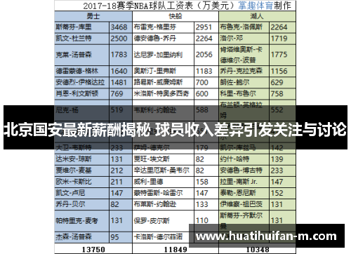 北京国安最新薪酬揭秘 球员收入差异引发关注与讨论