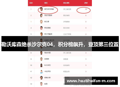 勒沃库森绝杀沙尔克04，积分榜飙升，登顶第三位置