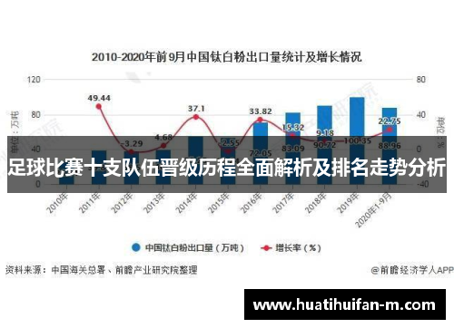 足球比赛十支队伍晋级历程全面解析及排名走势分析